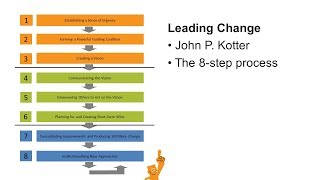 Kotters 8 steps leading change
