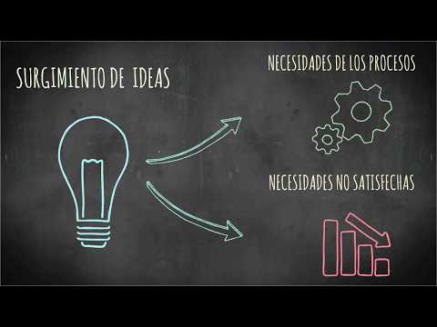 Video: ¿Cuáles son las fuentes de generación de ideas?