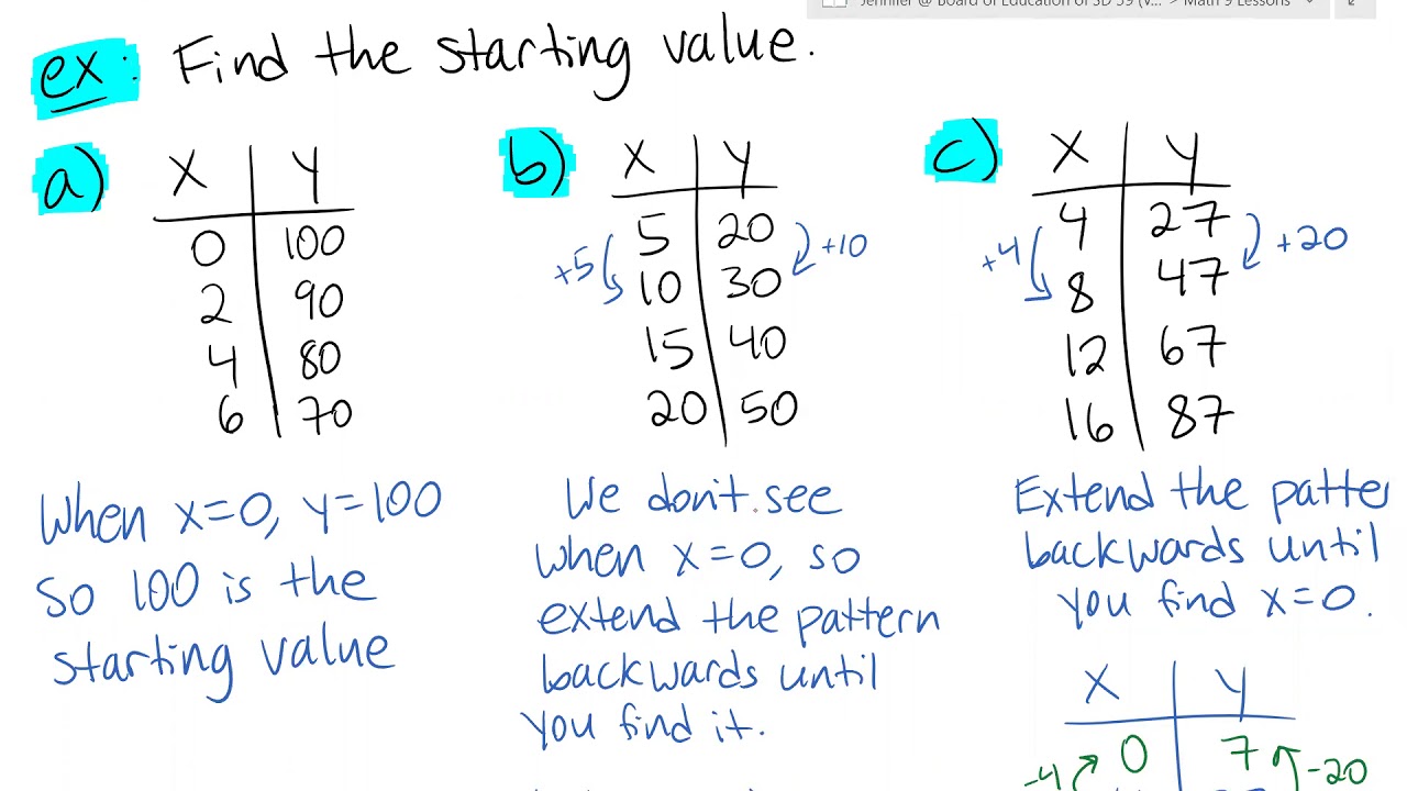5.1 Representing Patterns | Math 9 - YouTube
