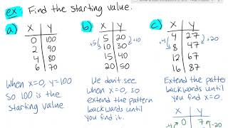 Famous 5.1 Representing Patterns | Math 9 Net Worth
