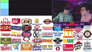 LosPollosTv and Jake Rank Fast Food from Best to Worst on Tier List