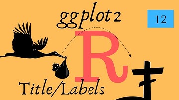 ggplot Labels and Titles, markdown tabs - R Lesson 12 CradleToGraveR