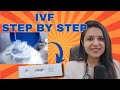 Ivf step by step procedure        egg collection in ivf  test tube baby