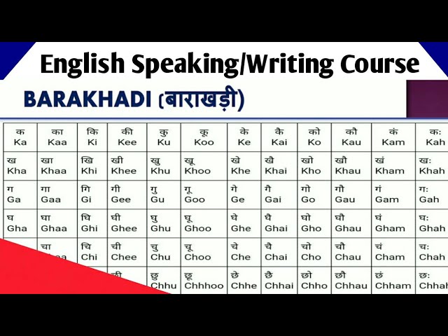 barakhadi english speaking writing course lecture 2 important for english learner youtube