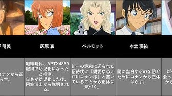 工藤優作 Youtube