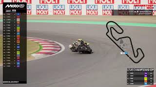 🔴 LIVE MotoGP 2026 Barcelona Test | Tracking Timing Data & Commentary