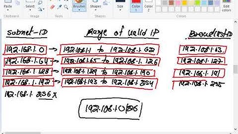 CCNA 200-301 | Subnetting | VLSM | FLSM  | Part-5 | WhatsApp+91-935-139-3754