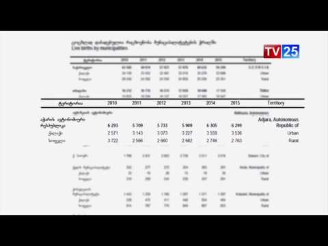 როგორი დემოგრაფიული ვითარებაა საქართველოში