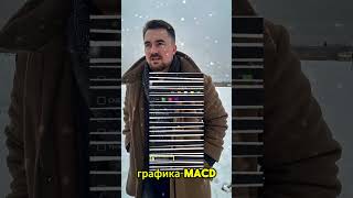 Combo-1: Визуализация MACD #btc #crypto #trading #indicators #tradingview