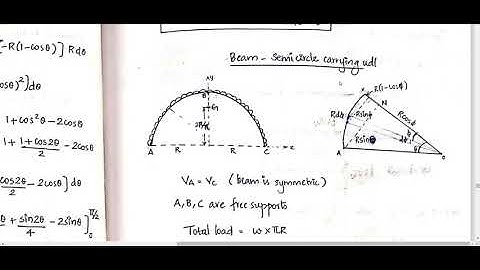 SA2 MODULE 5 part 3 (2015 scheme)