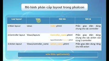 Tự học lập trình Phalcon - Mô hình Layout trong Phalcon (P01)
