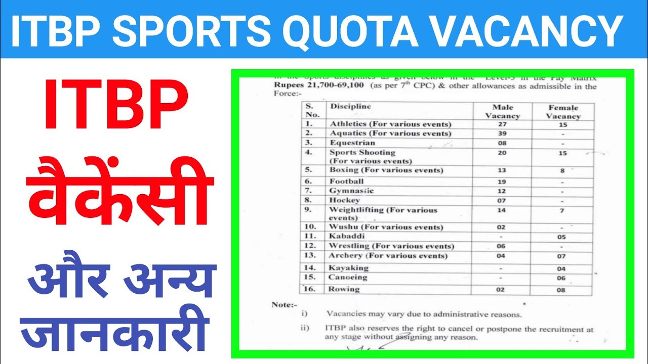ITBP sports quota retirement 2023 | ITBP sports quota vacancy 2023 | ITBP vacancy