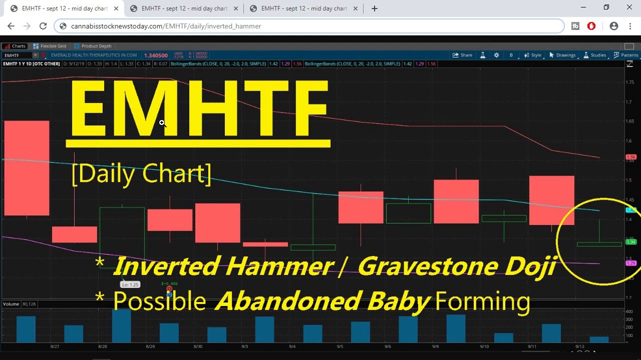 EMHTF - BULLISH ABANDONED BABY forming in daily chart (9/12/2019)