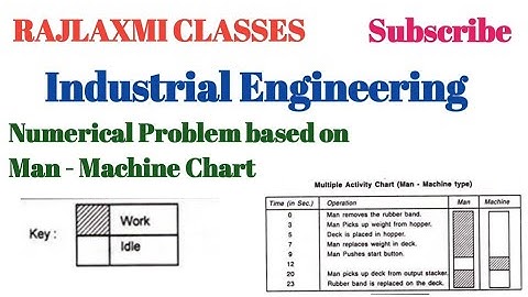 Numerical Problem based on Man - Machine Chart ll Industrial Engineering ll Mechanical Engineering