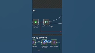 Never Miss a Deindexed Page in Google Again With This Automation