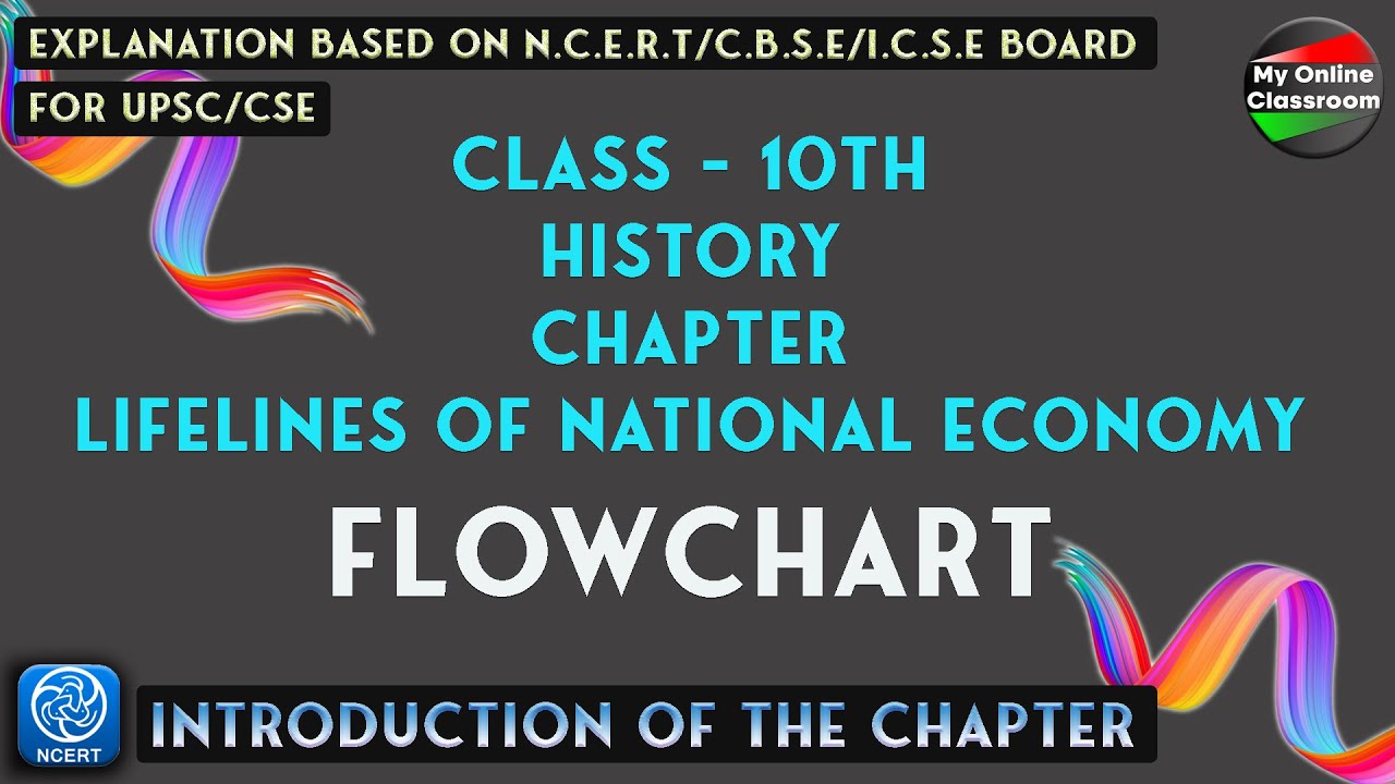 FLOWCHART Of Class 10, Geography, Chapter 7, (Lifelines Of National