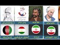 شاعران برتر فارسی زبان در طول تاریخ ایران افغانستان و تاجکستان 