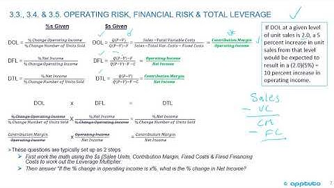 define and explain leverage, business risk, sales risk, operating risk, and...