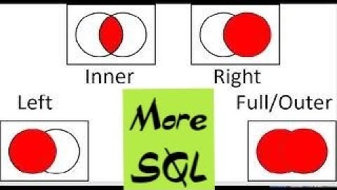 Learn SQL Part 3 - Null, Sum, Like, Join, and More!