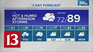 Live Doppler 13 Weather Forecast