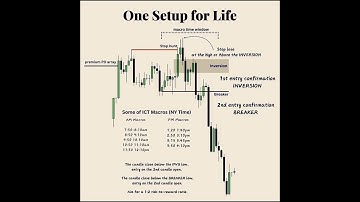 ICT - One Setup For Life 📉⏳#forex #viral #trading #ict #shorts #shortsfeed