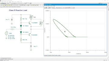 Semiconductor Devices: Class B with Reactive Load
