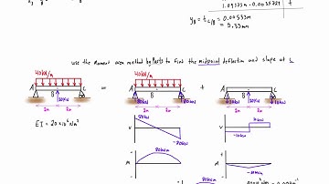 Moment area method by parts example #2: simply supported beam with two loads