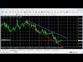 Simple Forex Trading System for Beginners [FREE COMPLETE TUTORIAL ]