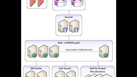How to Install Varnish Cache On Centos 6.8 64 bit