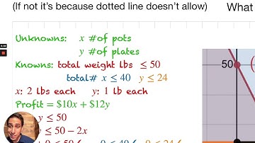 2.7 Optimization with Linear Programming