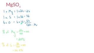 Percentage composition calculations