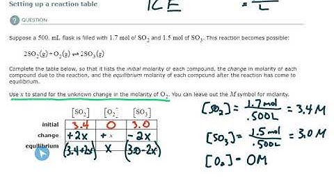 ALEKS - Setting up a reaction table (Example 1)