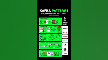 The Most Overrated Kafka Pattern Exposed. |#shorts #kafka