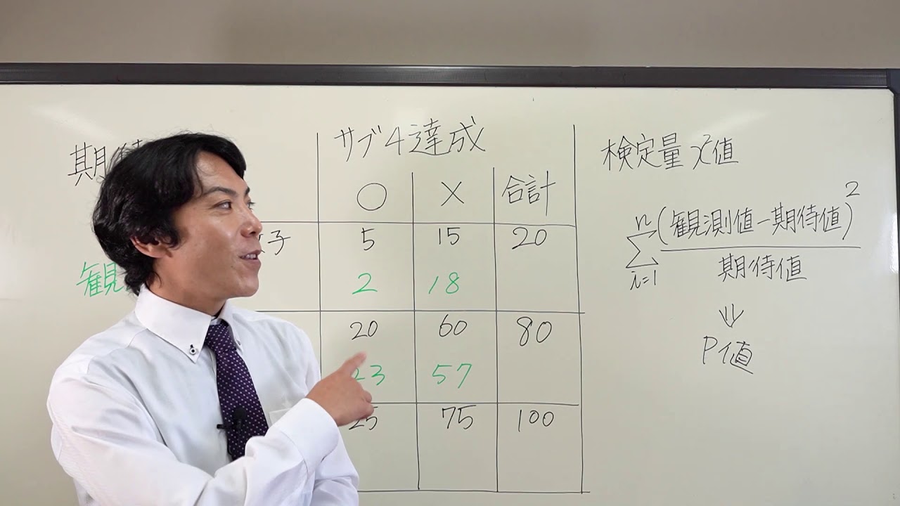 エクセルでカイ二乗検定 Youtube エクセルでカイ二乗検定 Youtube