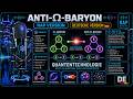 🎧 Anti-Ω-Baryon – RAP Musik Erklärung der Antimaterie