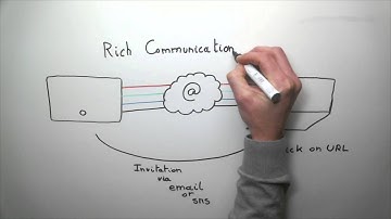 Escaux - Unified Communication as a Service