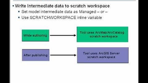 Authoring and Publishing Geoprocessing Services