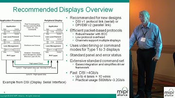 MIPI Alliance Display WG Overview (1/2)