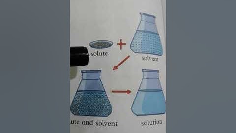 AMAZING SCIENCE BOOK: 6 UNIT: ELEMENTS, MIXTURES,COMPOUNDS TOPIC: SOLUTIONS