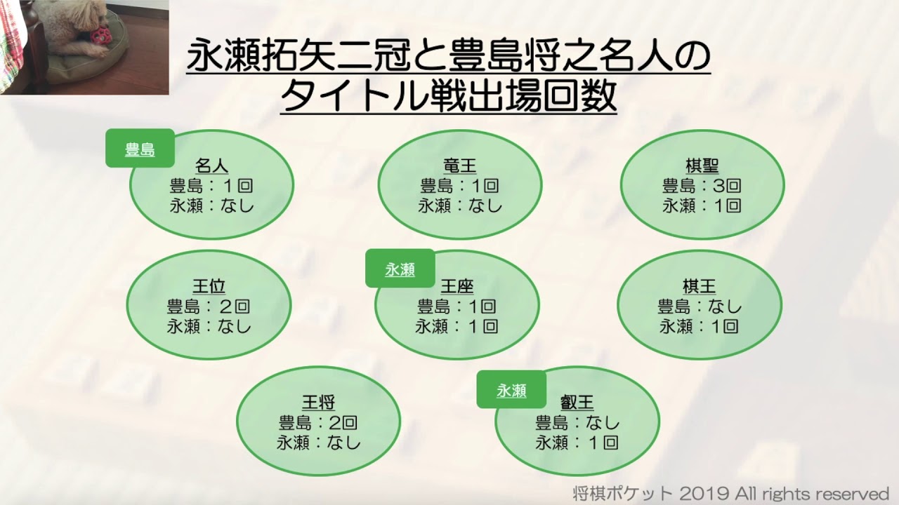 聡太 リアルタイム 藤井 形勢 判断 速報