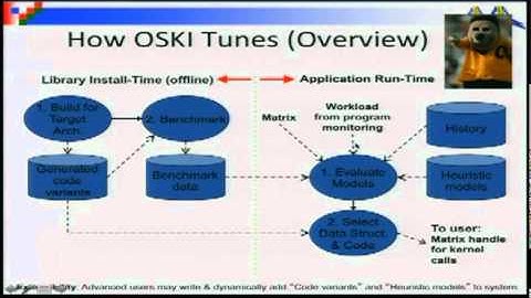 Day 3 - 1. Autotuning of Common Computational Patterns - PARLAB 2011