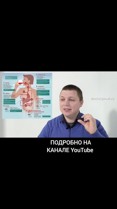 Алкоголь и Лекарства #тизанидин #сирдалуд #здоровье #медицина # ...