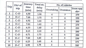 Speed and delay Studies Numerical|| Transportation Engineering -2 Numerical IOE