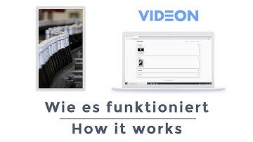 Digital Signage Setup Guide with Examples - How it works