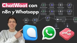 N8N + Chatwoot + Evolution API: Sistema WhatsApp Completo con Soporte Humano Wealth