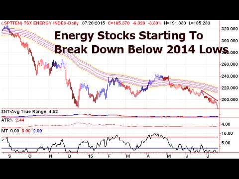 stock market closing commentary today