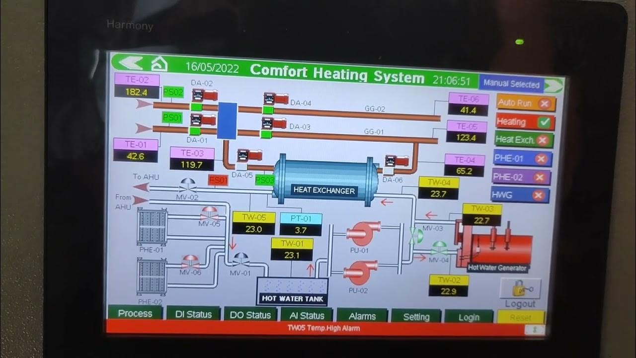 PLC programming for Heating system using exhaust gas #hvac #heating ...