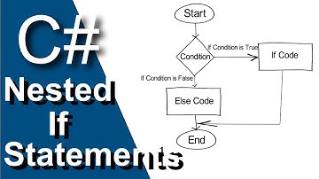 C# - Nested If Statements (.NET Core Console Application)