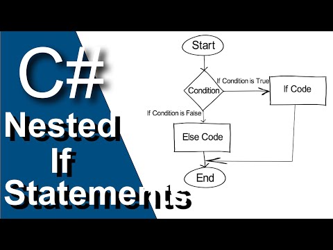 C# - Nested If Statements (.NET Core Console Application)