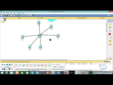 Star Topology in